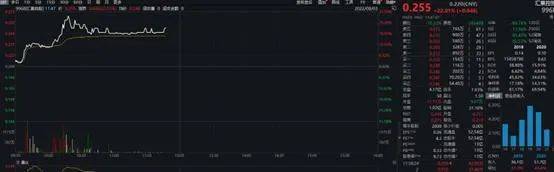 军工掀起涨停潮！港股汇景控股盘中暴涨逾30%，此前一度暴跌90%